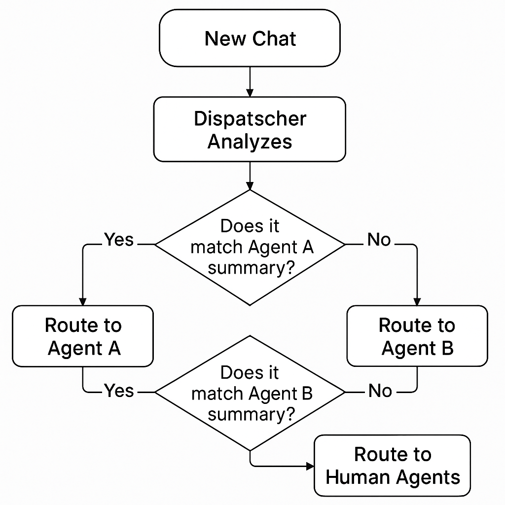 Screenshot of The Placeholder Mapping section of the campaign form.