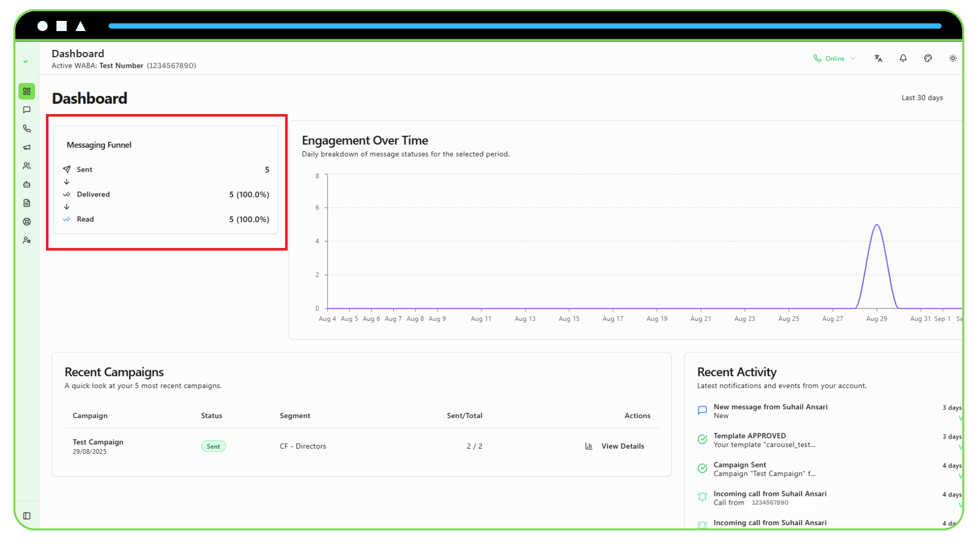 Dashboard Overview Screenshot showing the four KPI cards at the top of the dashboard.