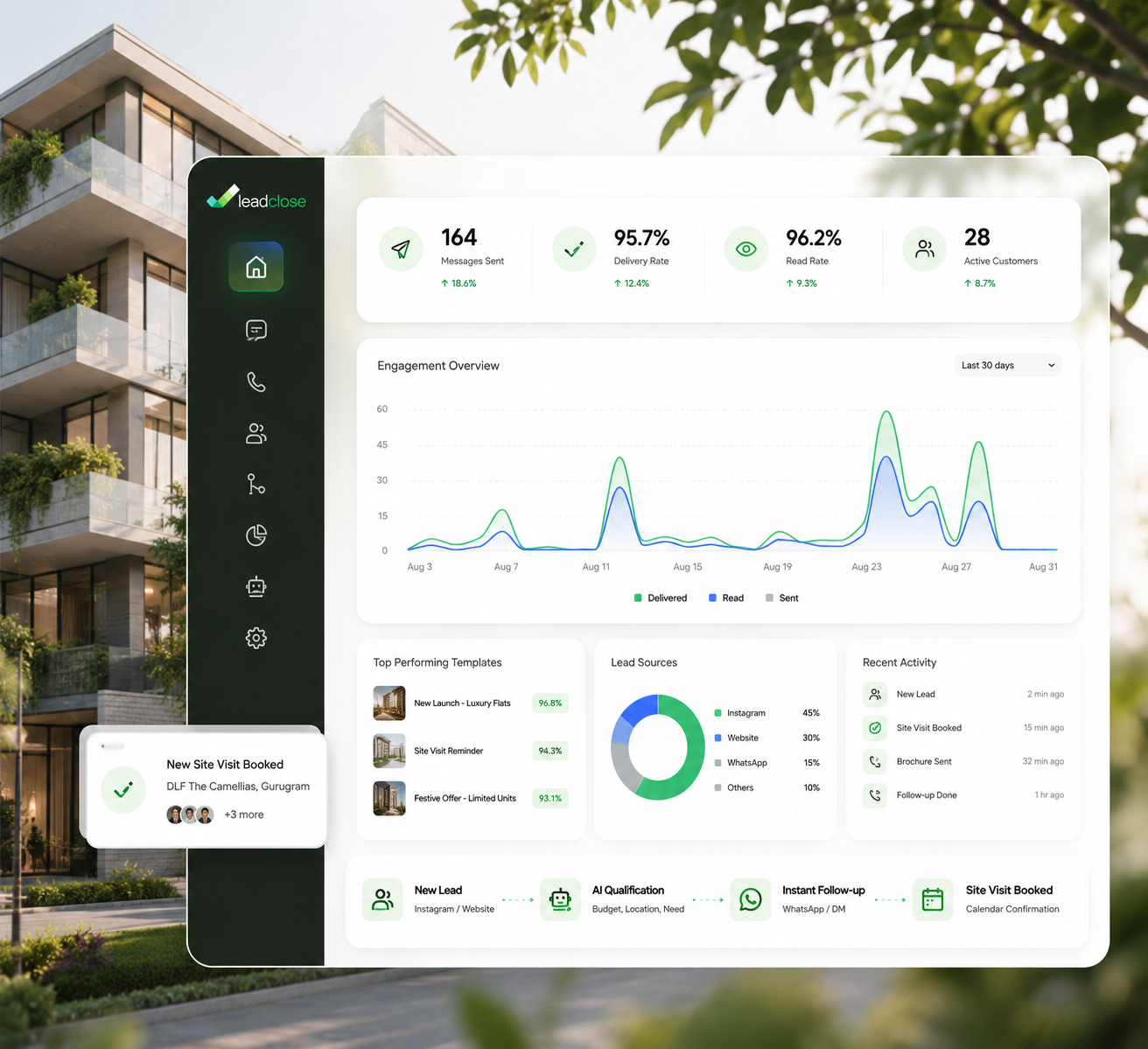 Track Dashboard Analytics and Smart Retargeting